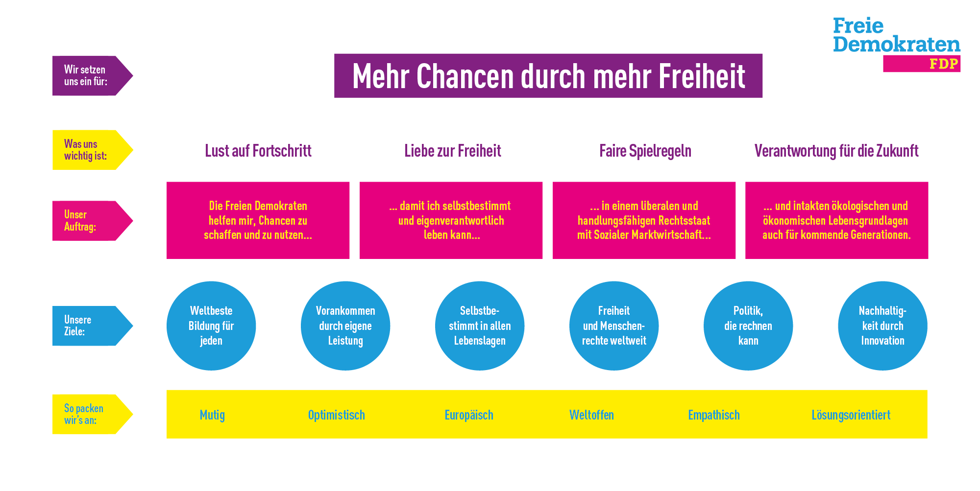 Unser Leitbild