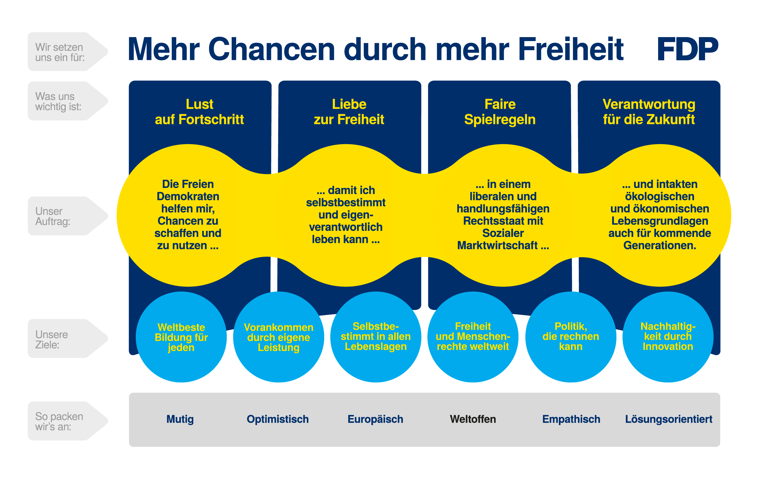 Leitbild